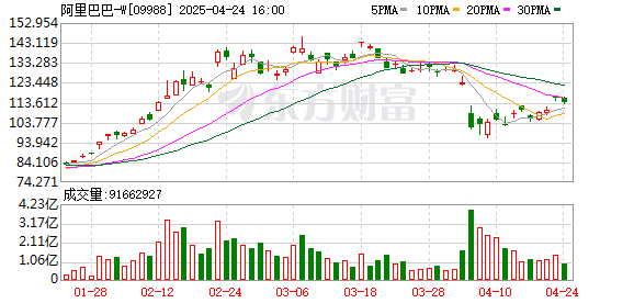 创元网配资 阿里财报前瞻：电商稳健增长 机构预测云收入增速有望升至18%