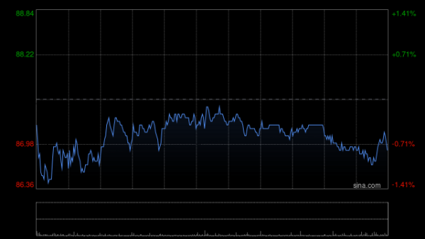 卓信宝 中金：维持百度集团-SW跑赢行业评级 目标价96港元
