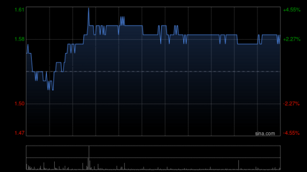 米涂配资 中金：维持首程控股跑赢行业评级 目标价2.50港元