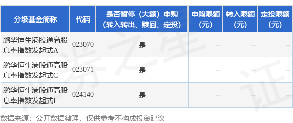 牛途网 公告速递：鹏华恒生港股通高股息率指数发起式基金2025年非港股通交易日暂停申购、赎回和定期定额投资业务