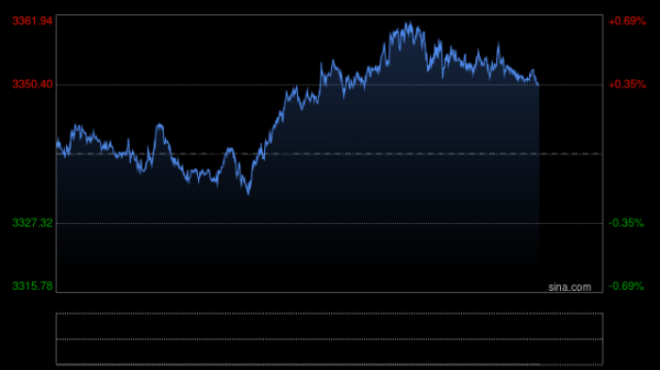 瑞和网  黄金交易提醒：金价上演＂绝地反击＂，关注美联储降息预期和贸易局势