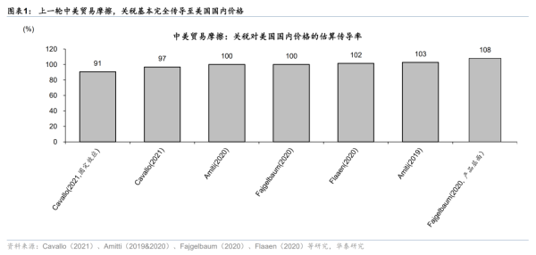 聚合财富 华泰 | 宏观：关税将何时推升美国通胀？