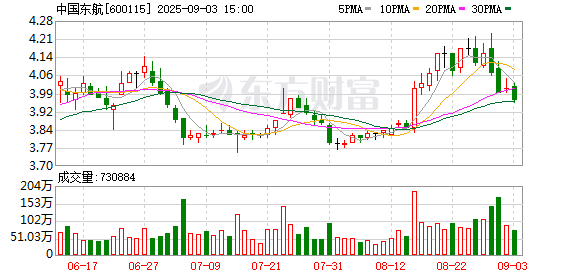 长富资本 关键信息“放大提亮”！东航新版登机牌在上海虹桥机场率先试运行