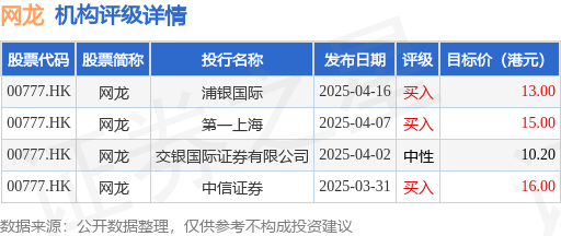 道正网 网龙(00777.HK)盘中涨超6%，截至发稿，涨4.78%，报9.86港元，成交额7314.68万港元